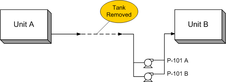 Inventory reduction lean management