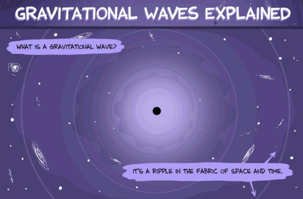 PhD Comics: Gravitational Waves Explained