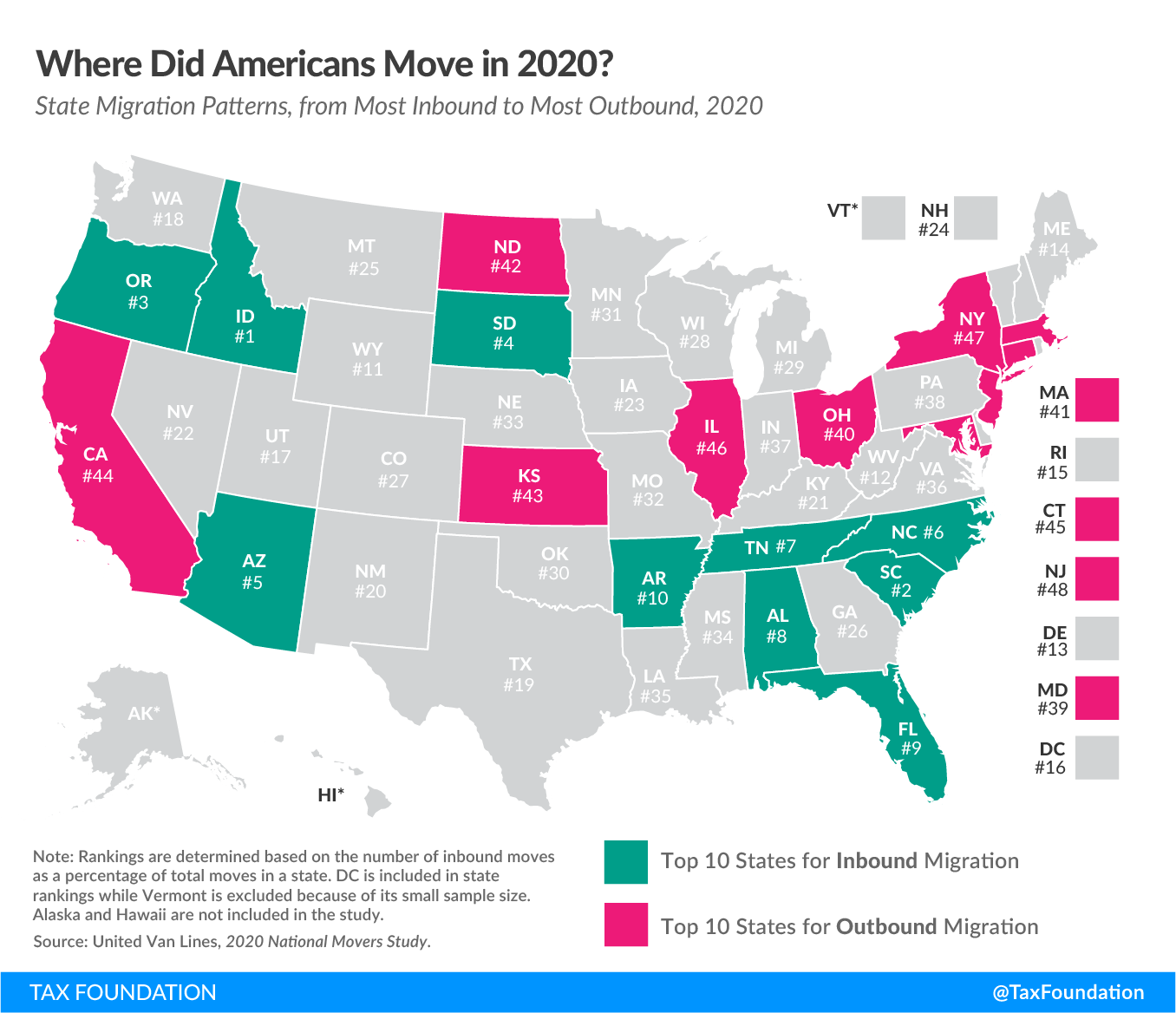 State Migration Data | State-to-State Migration Trends | Tax Foundation