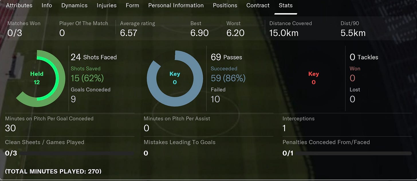 Football Manager 2021 Kilian Schubert
