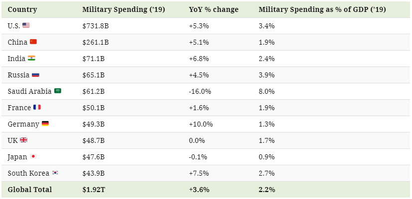Aconomics government spending guns vs butter