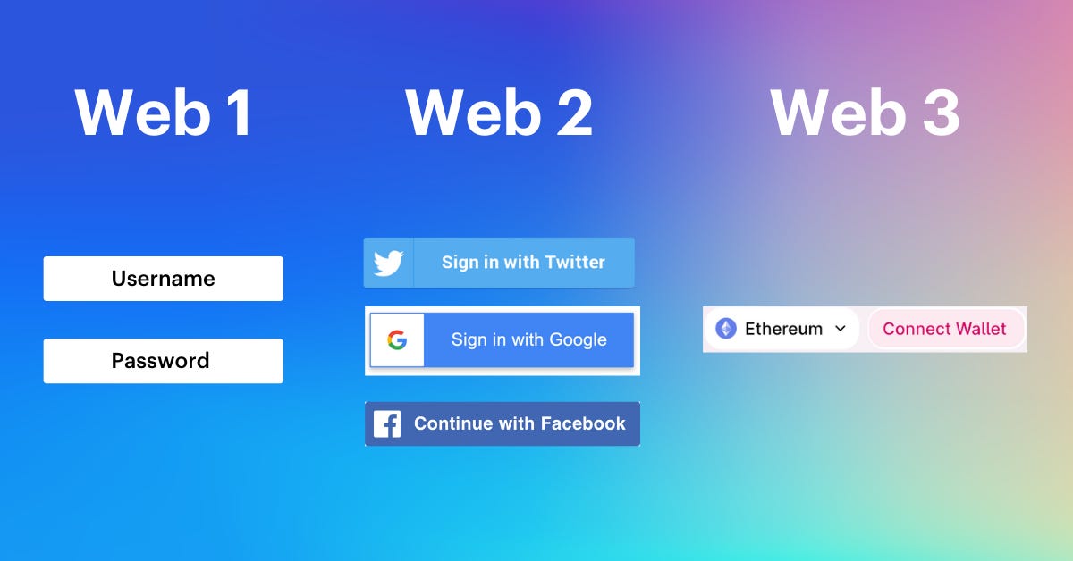 web1 vs web2 vs web3 social media