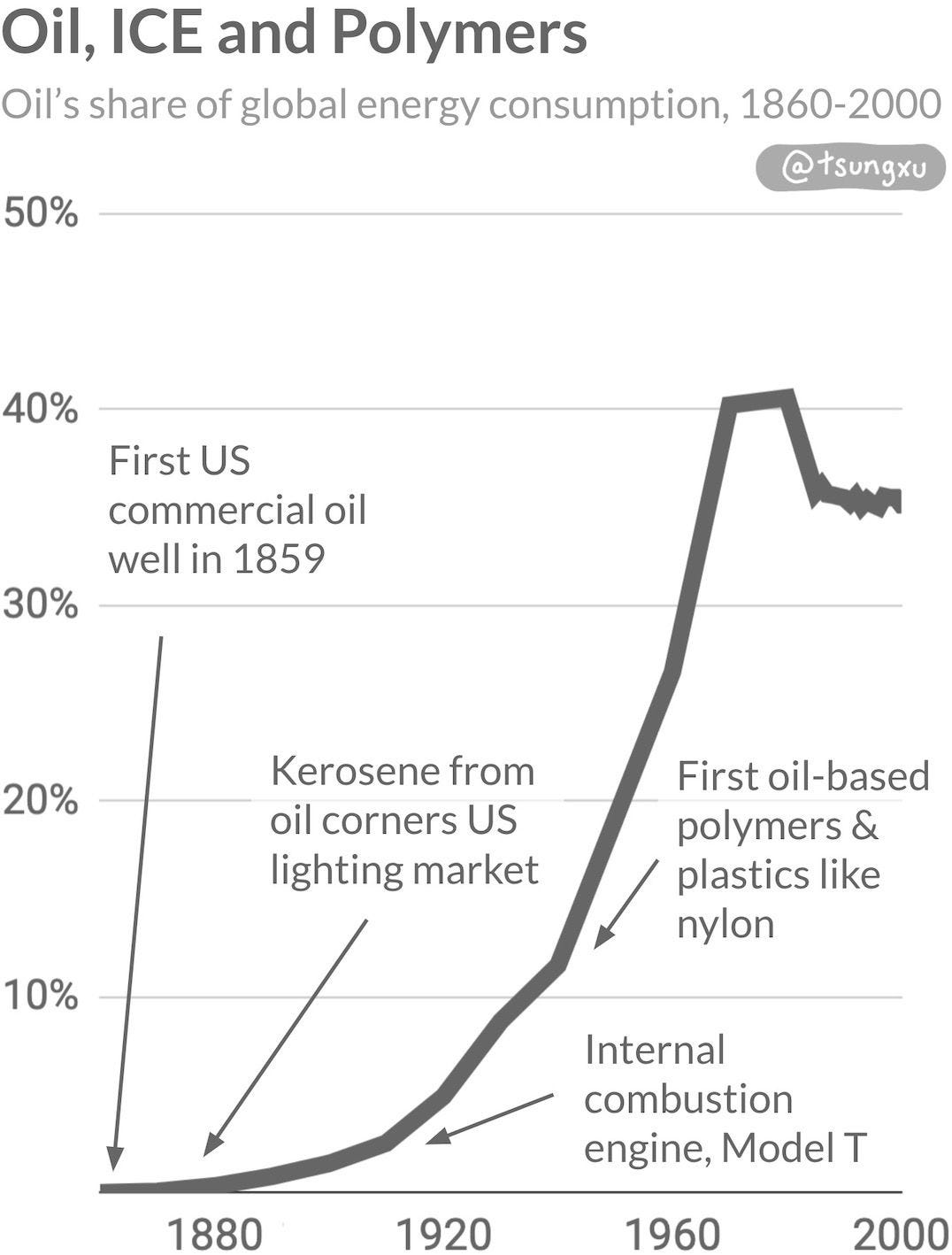 The Clean Energy Transition, A Guide