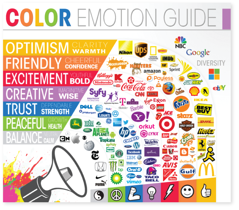 Color Psychology In Marketing: The Complete Guide [Free Download]