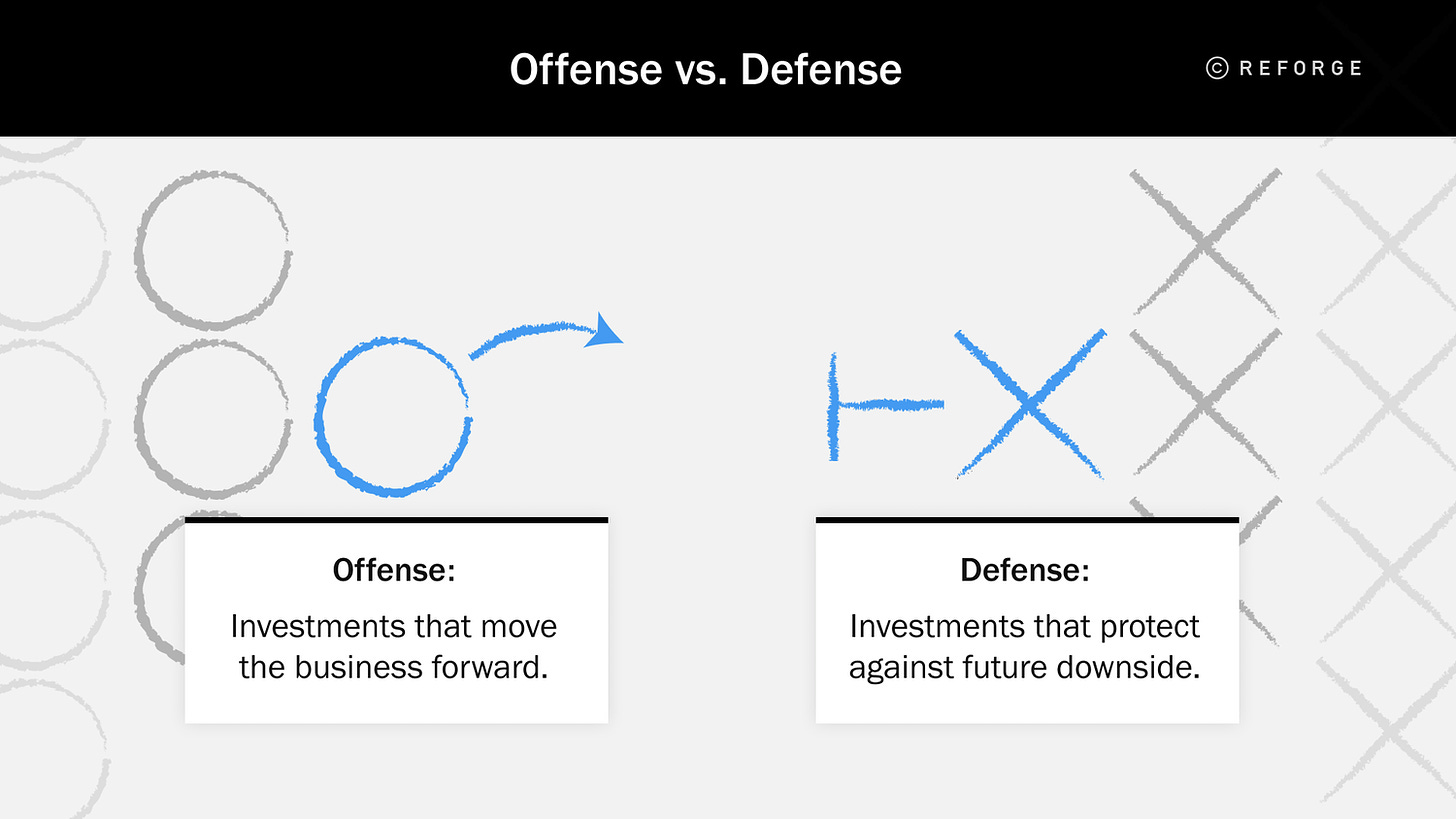 Offense is an investment that moves the business forward, while defense is investments that protect against future downside.