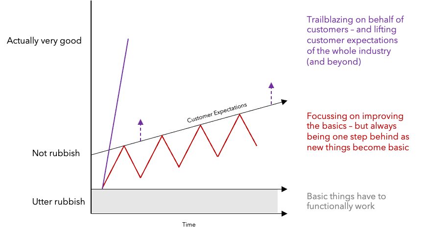 A picture containing chart

Description automatically generated