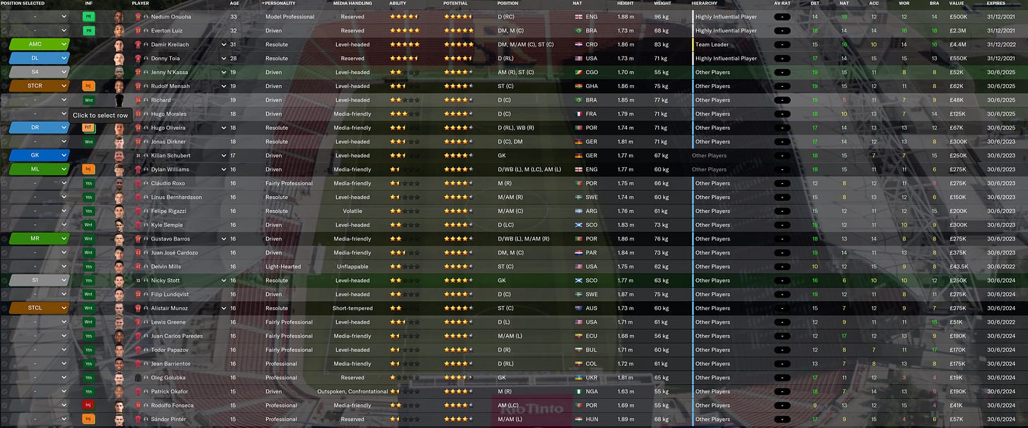 Football Manager 2021 Revised Squad