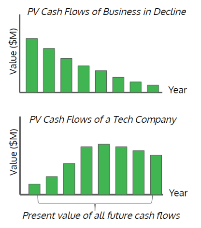 Zero to One by Peter Thiel - Book Summary - Crowdwise