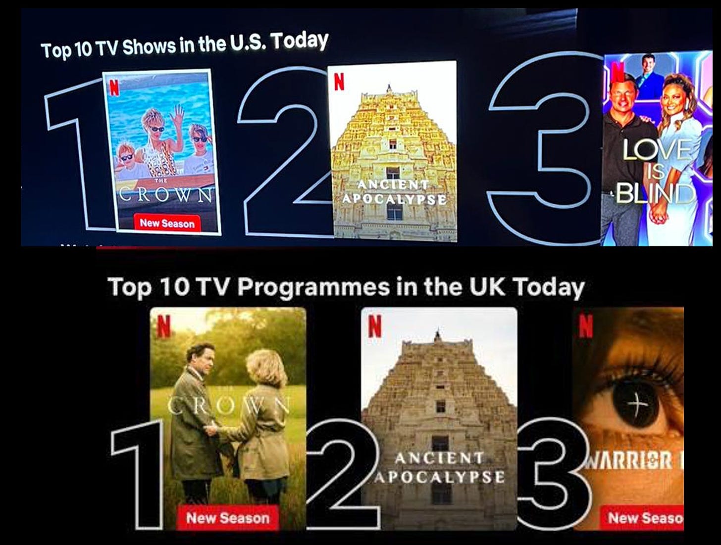 May be an image of 7 people and text that says 'Top 10 TV Shows in the U.S. Today LOVE CROWN New Season 25 2 APOCALYPSE 3 BLIND IS Top 10TV Programmes in the UK Today 1 New Season 2 APOCALYPSE ANCIENT 3MPET 3 WARRISR New Seaso'