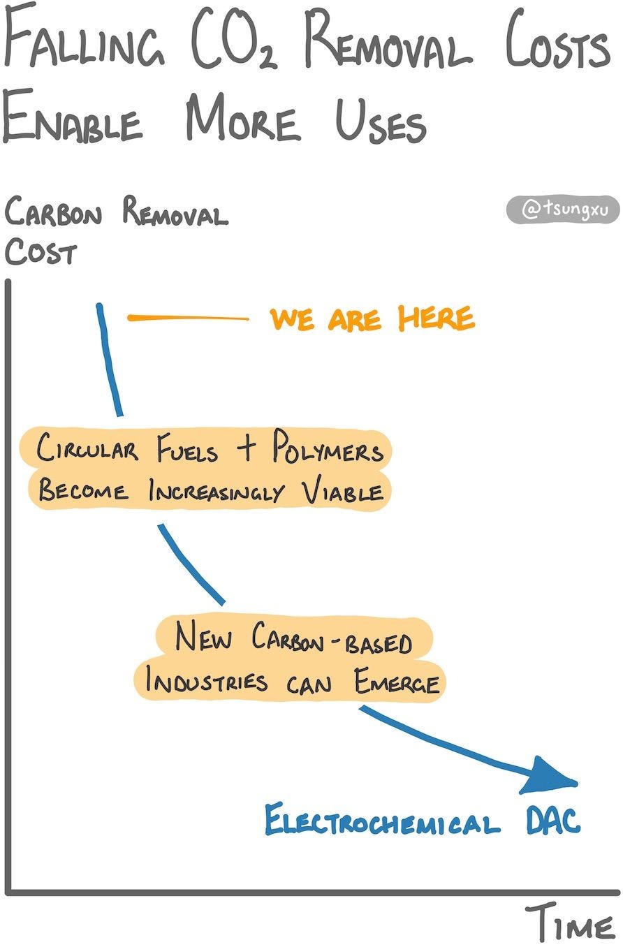 The Clean Energy Transition, A Guide