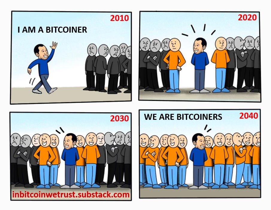 From the exception to the norm. The path to the hyperbitcoinization of the  world. : r/Bitcoin