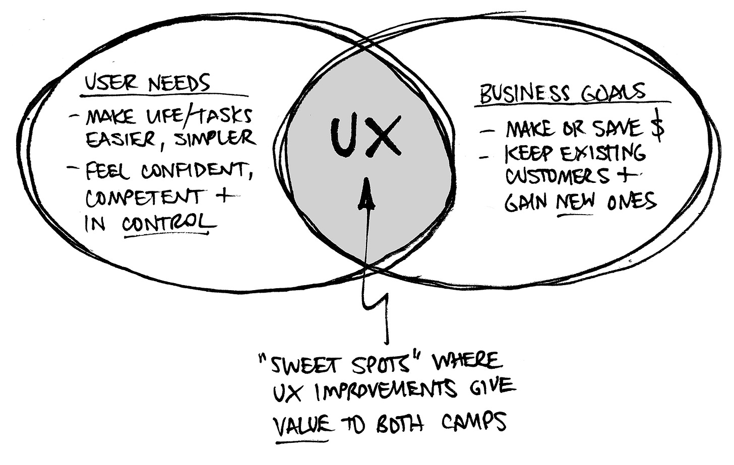 Think First: A No-Nonsense Approach | UX Booth