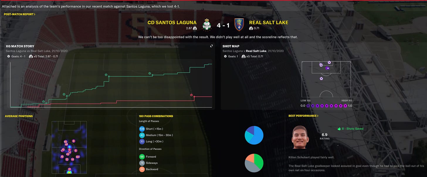 Football Manager 2021 xG