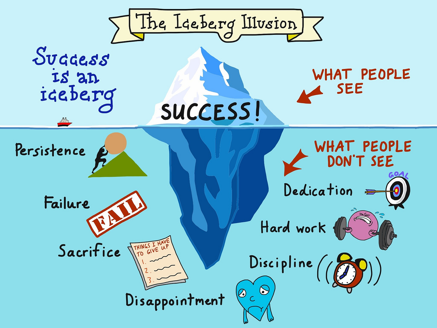 Studying Success • Stephane Andre
