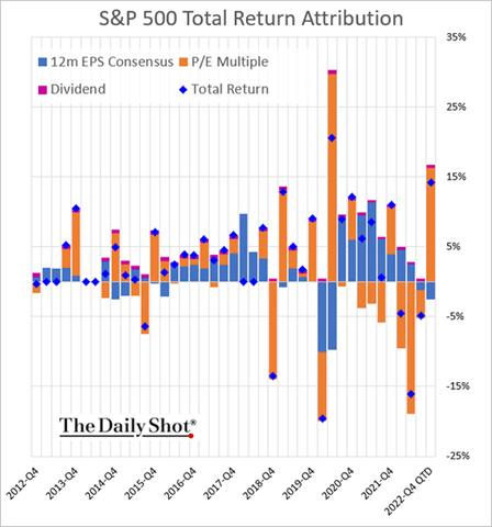 Chart, bar chart

Description automatically generated