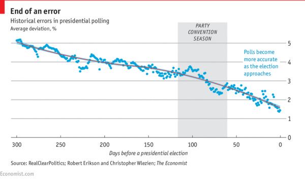 Note the takeaway embedded into the chart.