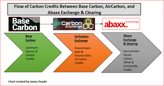 Base Carbon Abaxx
