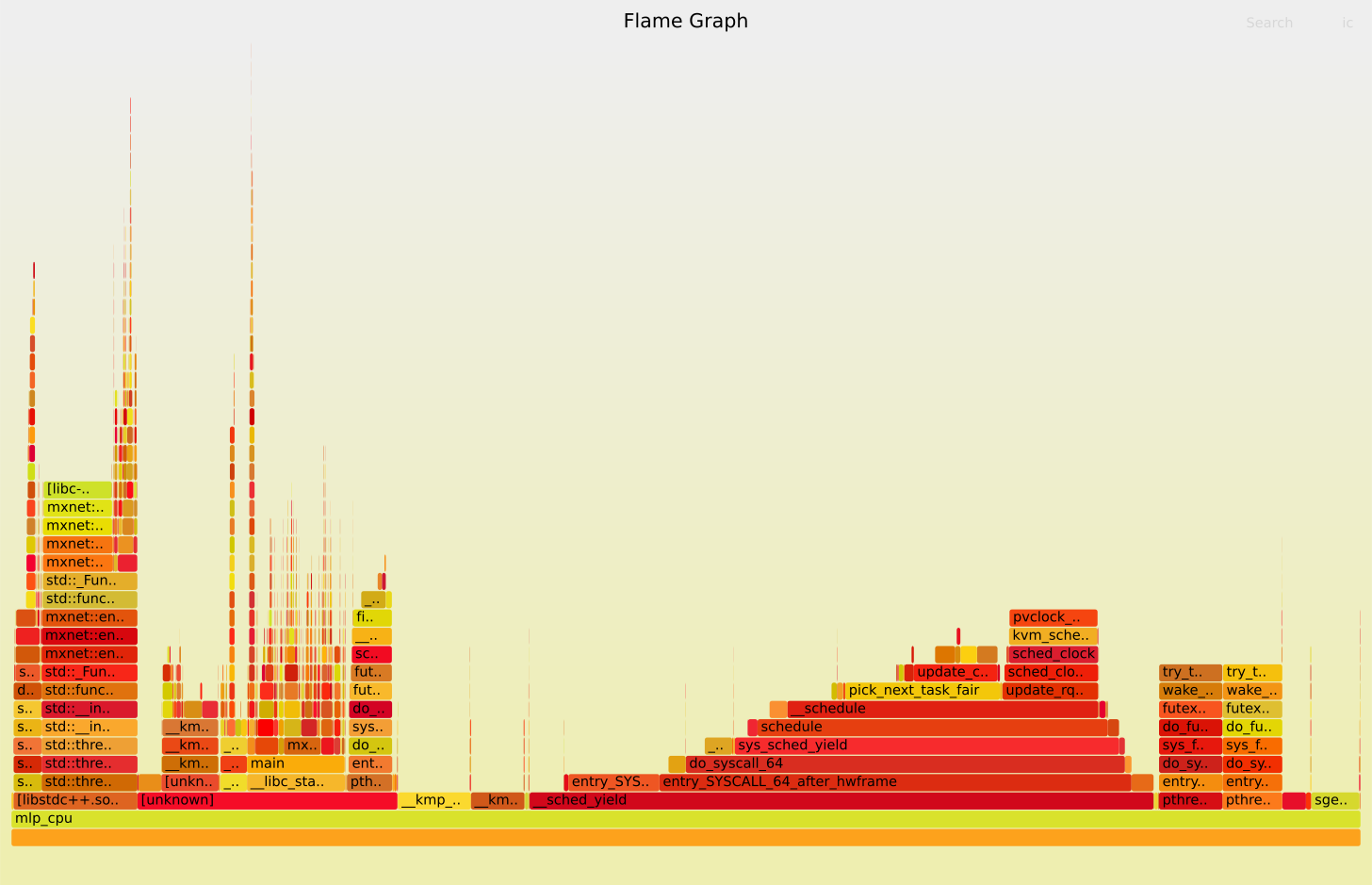 Performance Analysis of Deep Learning with Flamegraphs – Yet Another  Technical Blog