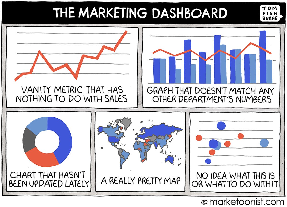 The Marketing Dashboard cartoon | Marketoonist | Tom Fishburne
