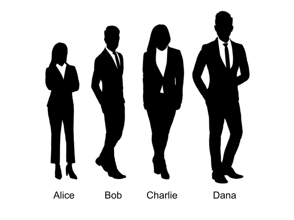 Silhouettes of four different people arranged by height, labeled Alice, Bob, Charlie, and Dana.  Bob and Charlie are the same height.