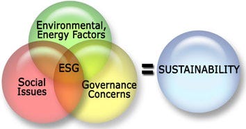 Information on the Importance of &quot;ESG&quot; and Sustainability