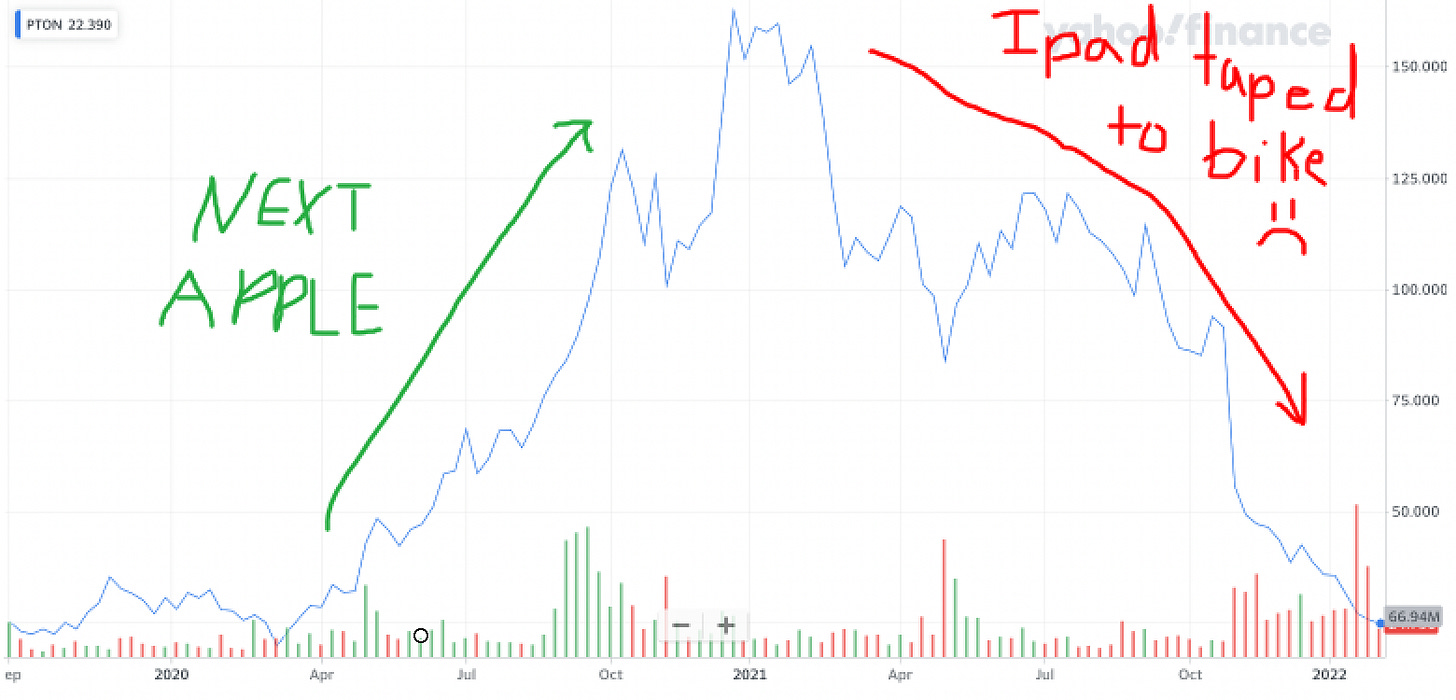 Chart, line chart

Description automatically generated