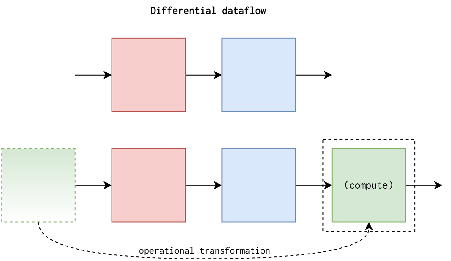 07-differential_dataflow.svg