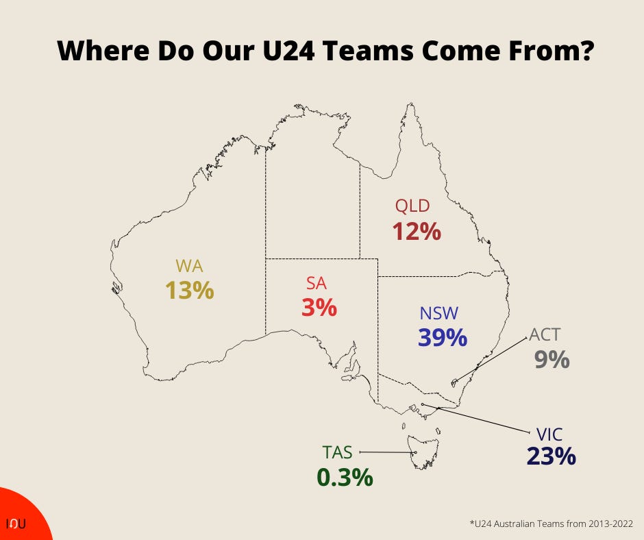 Where do U24 Australia Teams Come From InsideOut Ultimate Frisbee