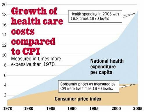 growth-of-health-care-costs-compared-to-cpi
