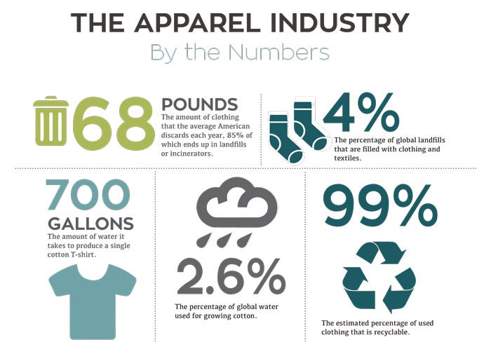 fashion-industry-impact-infographic-makes-case-for-ethical-eco-fashion-conscious-company-magazine-small  - Trusted Clothes