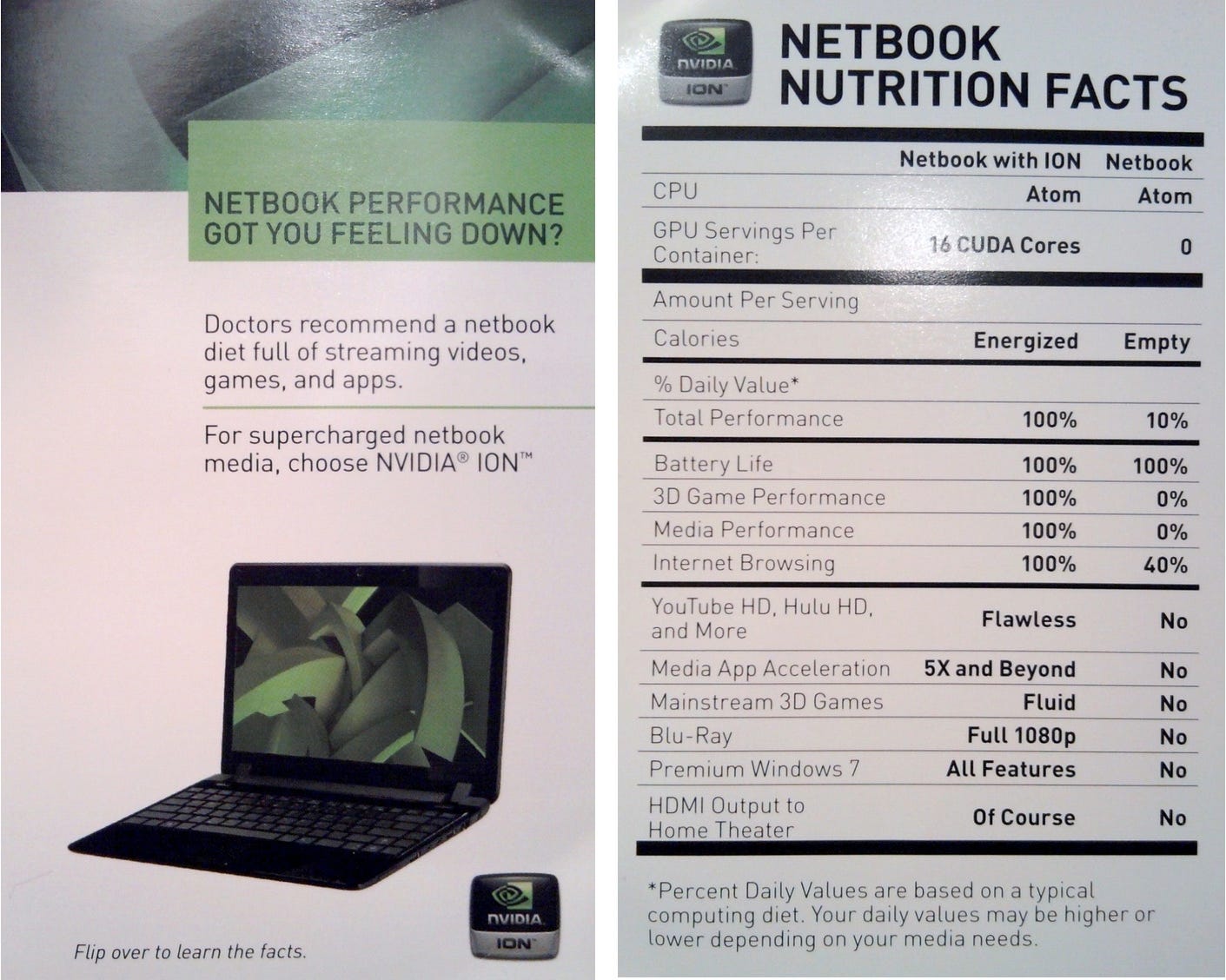 NETBOOK PERFORMANCE GOT YOU FEELING DOWN? Doctors recommend a netbook diet full of streaming videos, games, and apps. For supercharged netbook media, choose NVIDIA® ION™ nVIDIA ION Flip over to learn the facts. nVIDIA ION NETBOOK NUTRITION FACTS Netbook with ION Netbook Atom Atom 16 CUDA Cores 0 CPU GPU Servings Per Container: Amount Per Serving Calories Energized % Daily Value* Total Performance 100% Battery Life 3D Game Performance Media Performance Internet Browsing 100% 100% 100% 100% YouTube HD. Hulu HD, and More Media App Acceleration Mainstream 3D Games Blu-Ray Premium Windows 7 HDMI Output to Home Theater Flawless 5X and Beyond Fluid Full 1080p All Features Of Course Empty 10% 100% 0% 0% 40% No No No No No No *Percent Daily Values are based on a typical computing diet. Your daily values may be higher or lower depending on your media needs.
