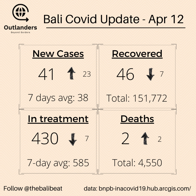 Covid Numbers - Bali.png