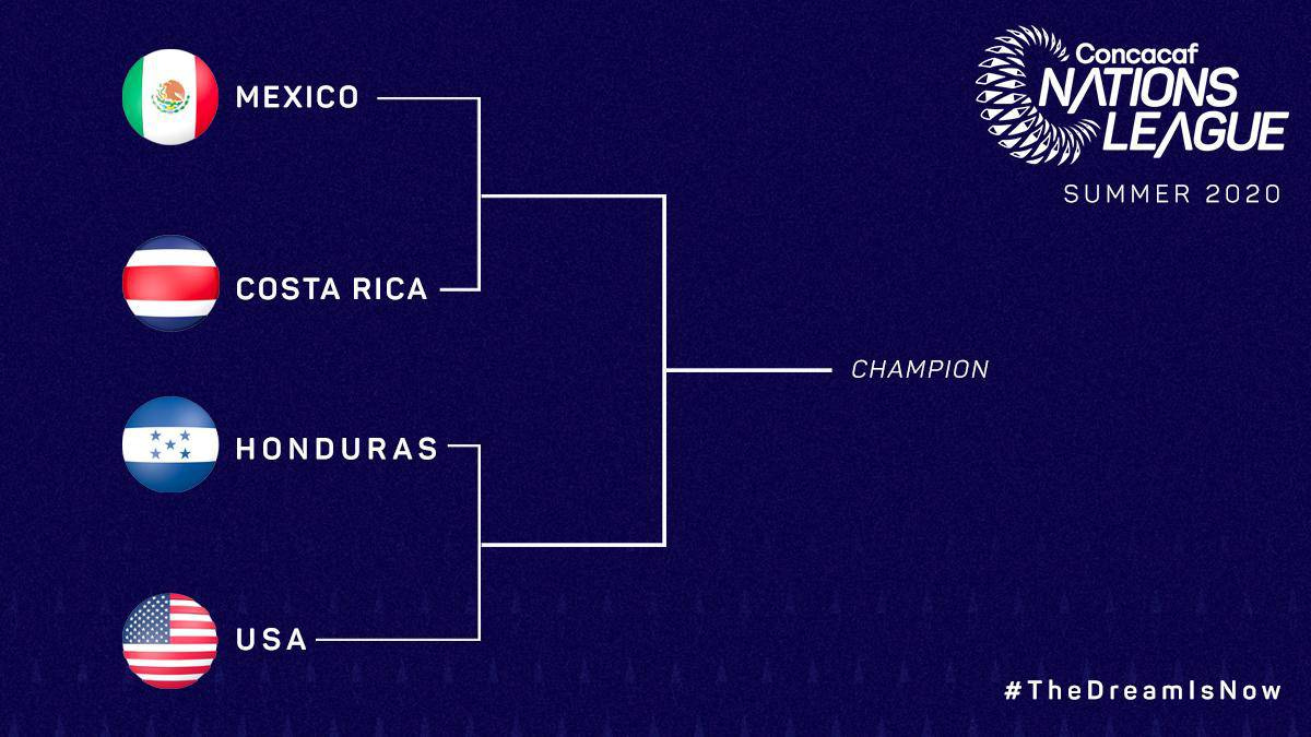 Costa Rica to face Mexico, U.S. to meet Honduras in Nations League ...