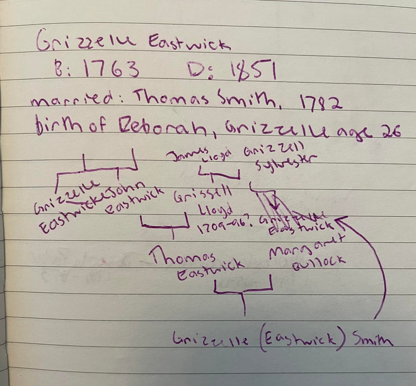 Handwritten notes on lined paper in purple ink. It's a messy family tree with lots of crossing-outs and the name Grizzelle in several different places.