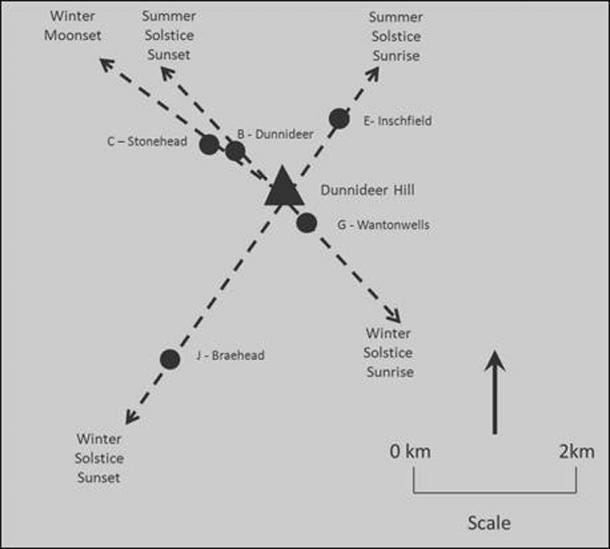 Figure 6. Solar and lunar alignments revolving around the axis mundi of Dunnideer Hill. (Dr John Hill)