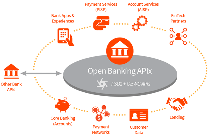 BBVA commercialises Open Banking APIs ahead of PSD2