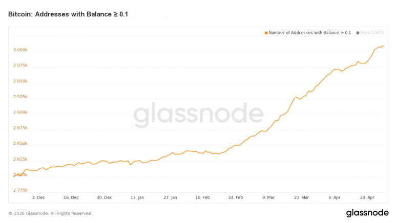 bitcoin-addresses-with-balance-%e2%89%a5-0-1