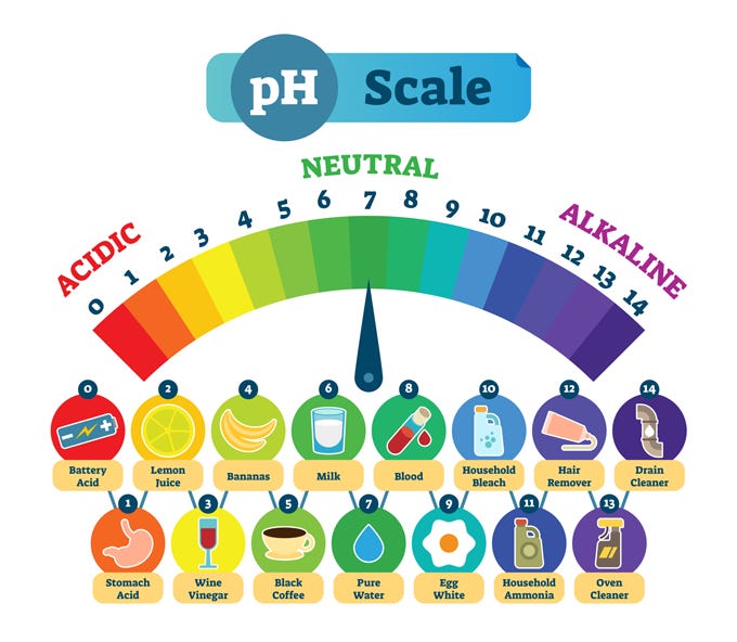 Explainer: What the pH scale tells us | Science News for Students
