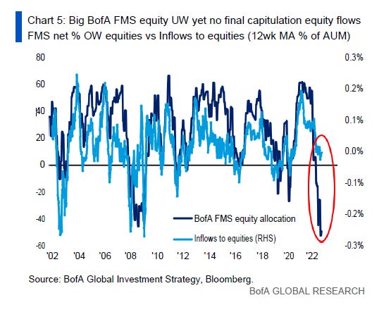 BofA Capitulation