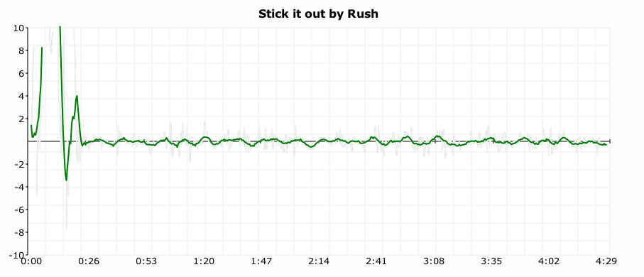 rush click plot