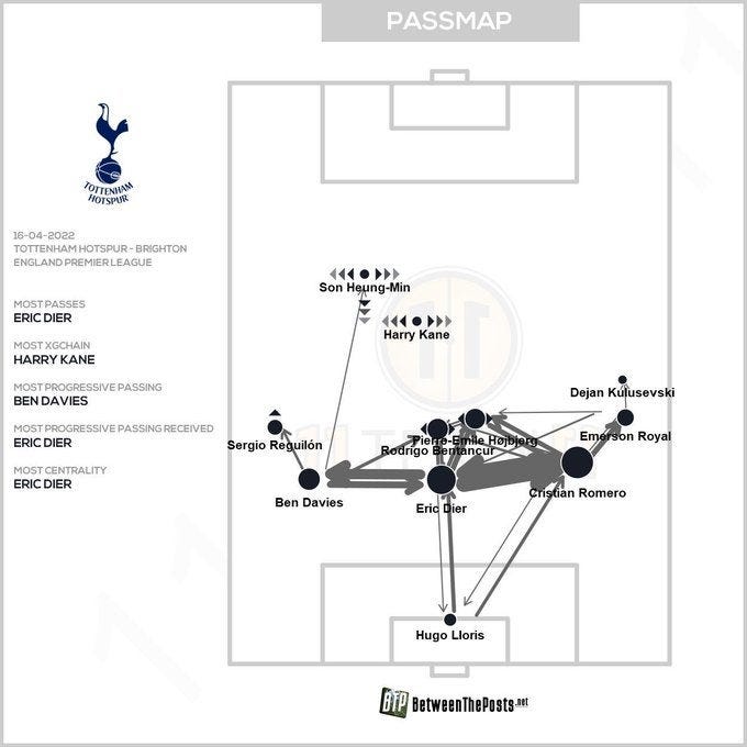 r/Gunners - Edu's BBQ: An attempt at a brief guide on countering the Spurs counter