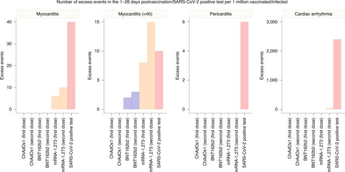 figure2