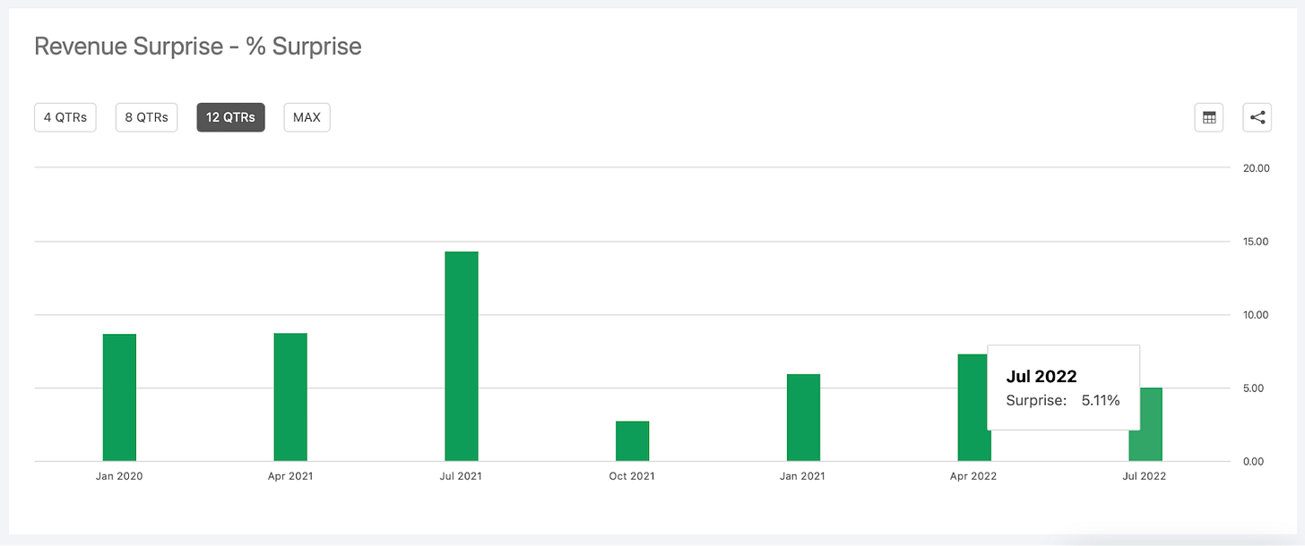 Deep dive writeup on ChargePoint ($CHPT) - by Jonah Lupton