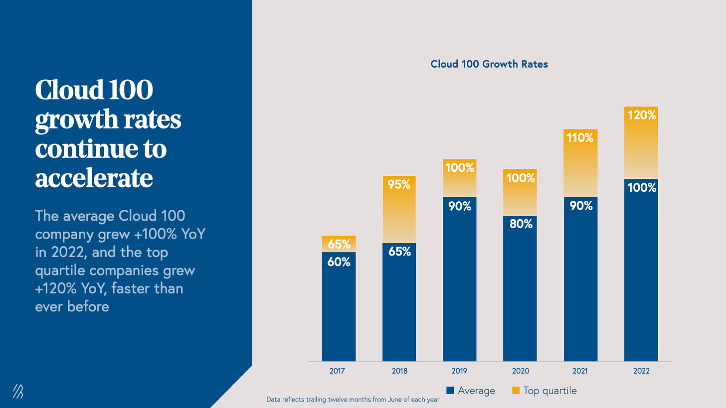 Cloud 100 growth rates continue to accelerate