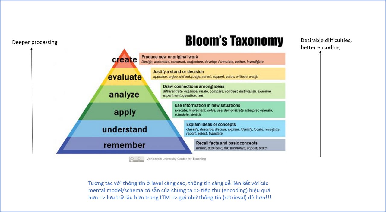 Hiểu tháp Bloom và desirable difficulties để tiếp nhận thông tin tốt hơn