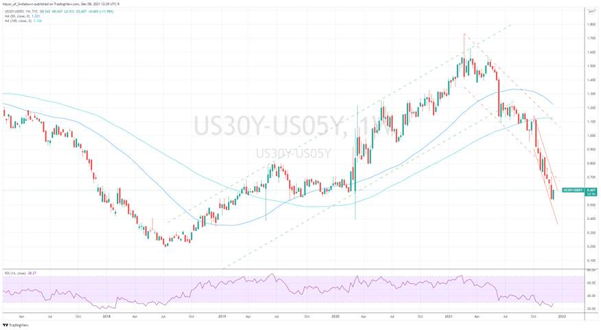 Graphical user interface, chart, histogram

Description automatically generated