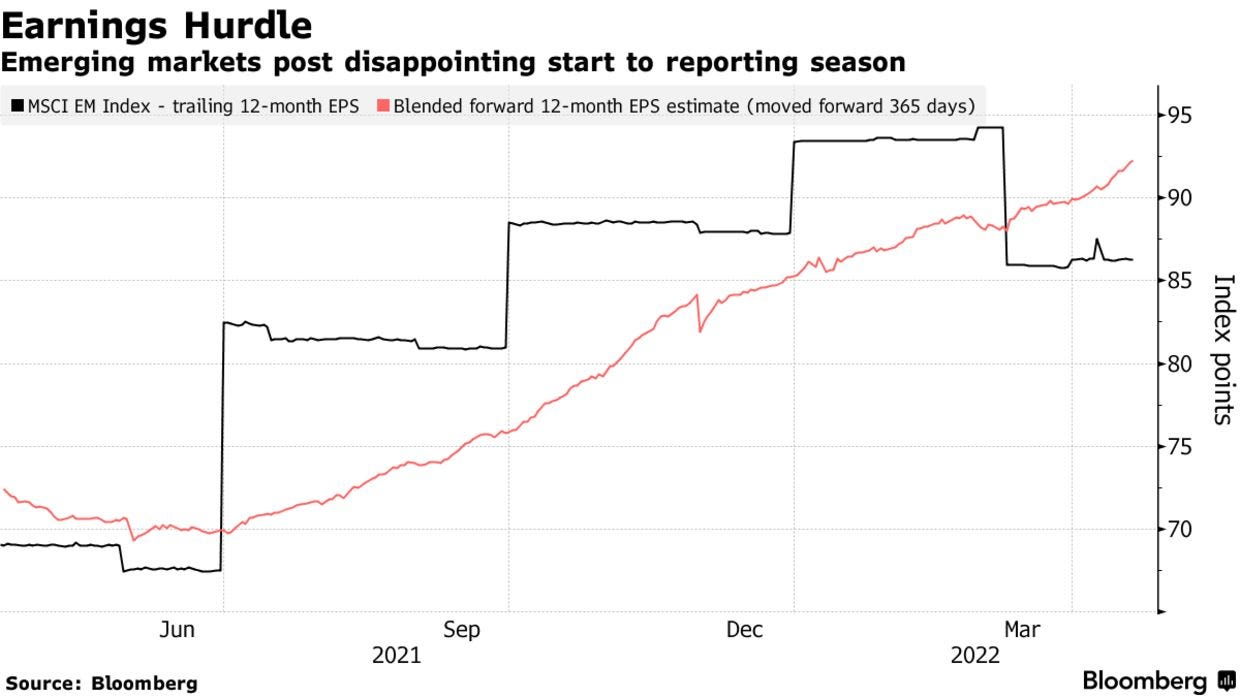 Emerging markets post disappointing start to reporting season