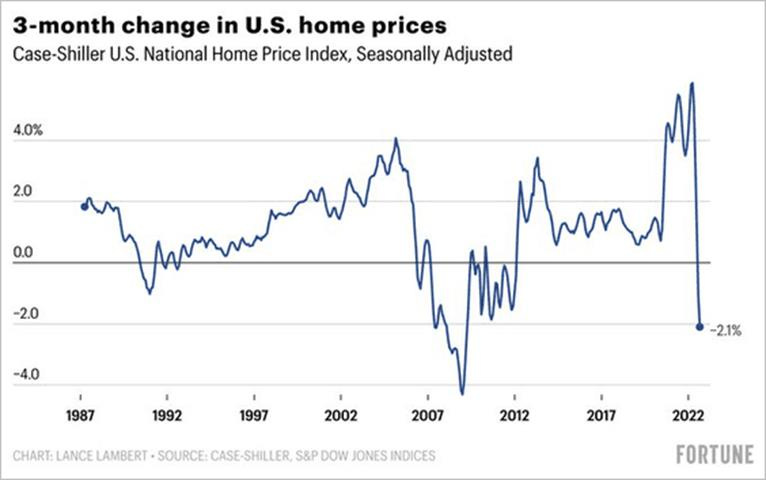 Chart, line chart

Description automatically generated