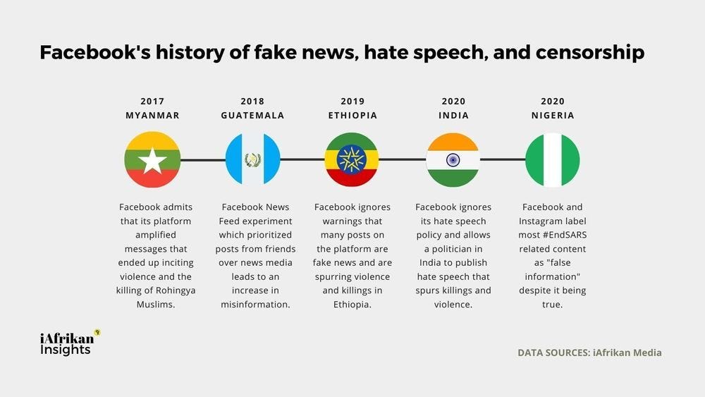 Facebook's history of fake news, hate speech, and censorship Facebook's history of fake news, hate speech, and censorship