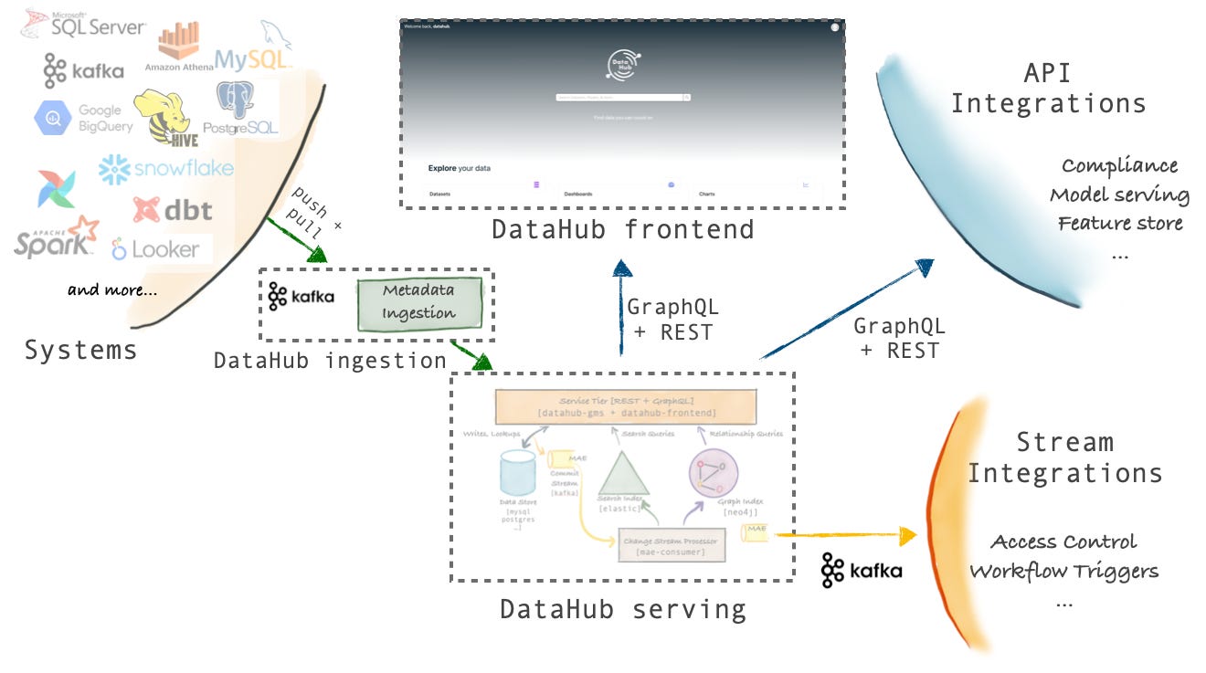 datahub-architecture
